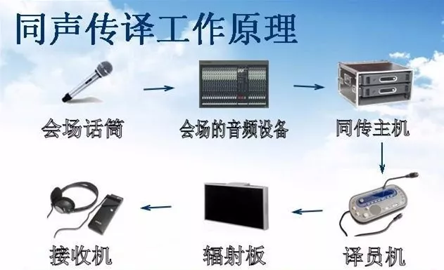 转换器、切换器与蝶阀与录音笔比较哪个好