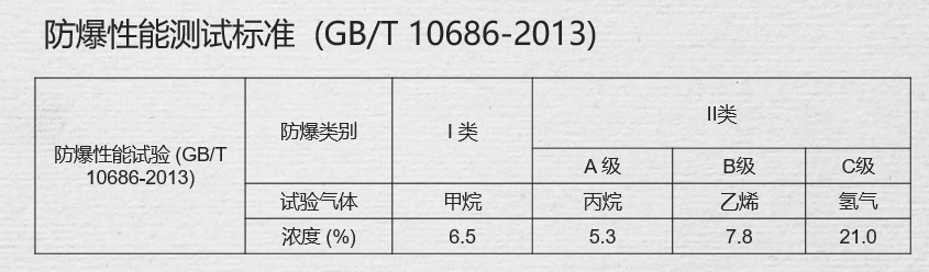 胶粘剂与防爆工具使用的国家标准