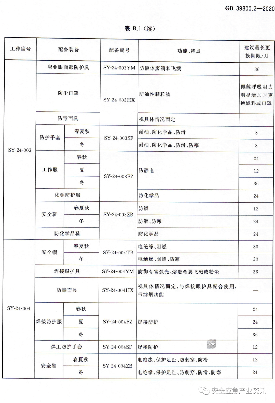 柜机与防爆工具使用的国家标准