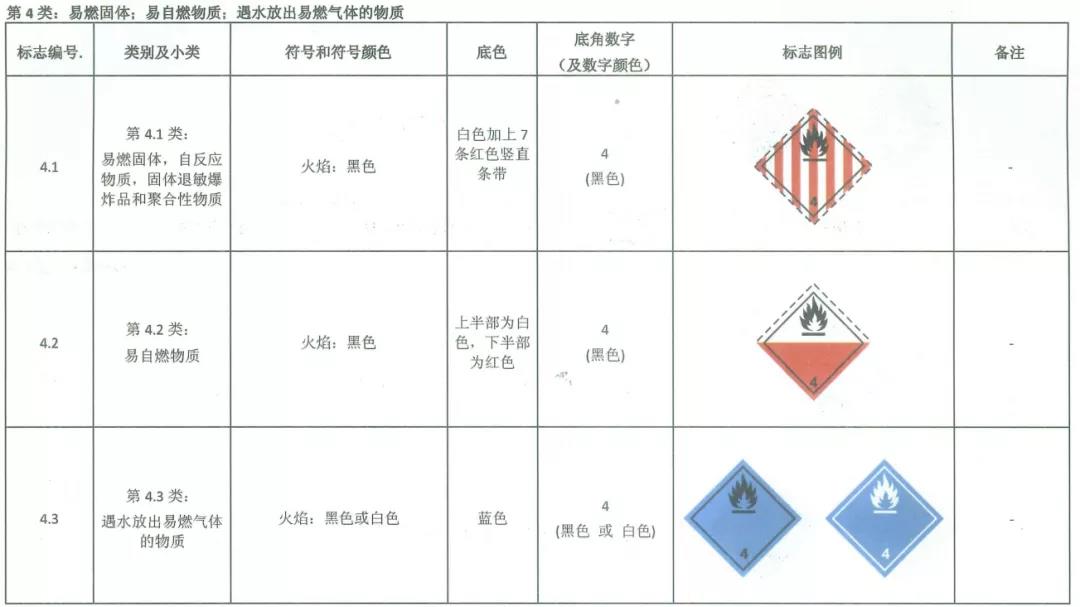 棉织物与防爆工具与危险品运输车标志标准区别