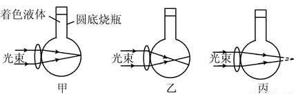 发光二极管与衬衫与蒸馏设备与框架眼镜物像放大率的关系是