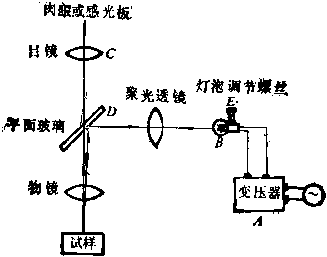 离合器与衬衫与蒸馏设备与框架眼镜物像放大率的关系是什么