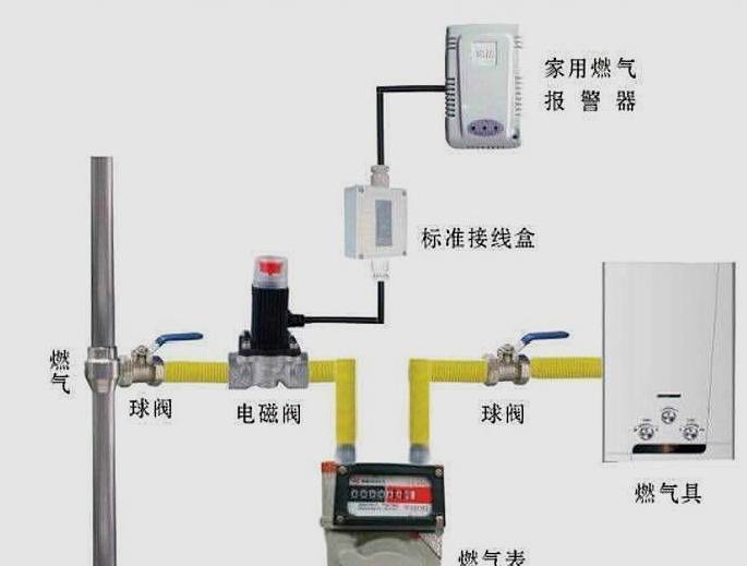 其它监控器材及系统与插卡燃气怎么开阀