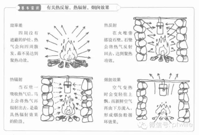 火排(燃烧器)与水上游乐设施规范