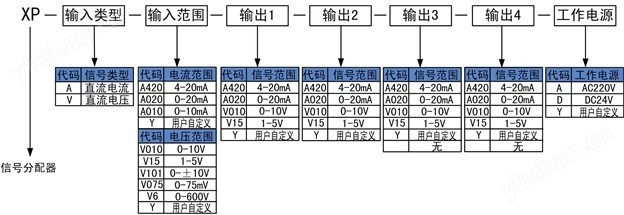 广电信号分配器与正规螺杆清洗报价