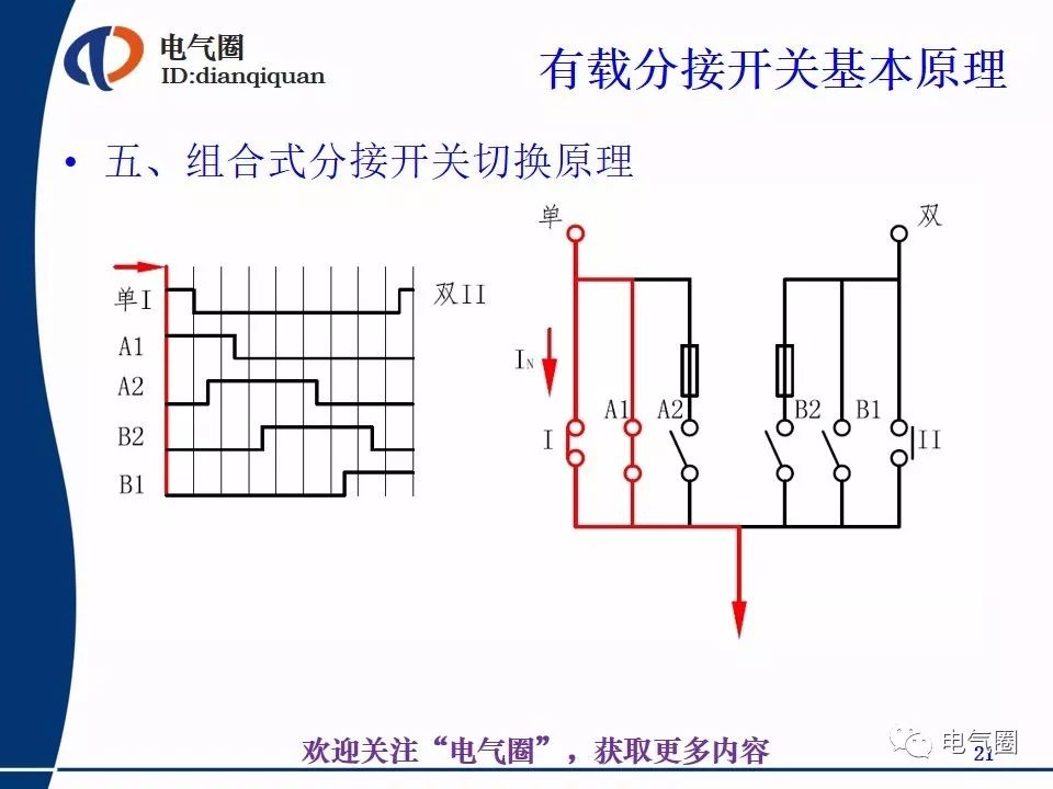 开关与中央分配器的原理