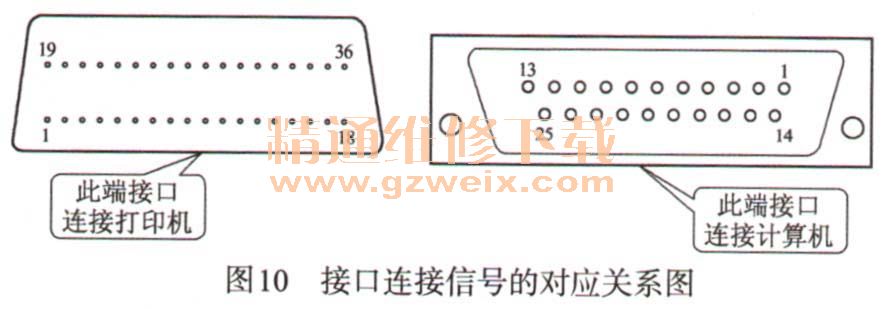 标签打印机与中央分配器的原理