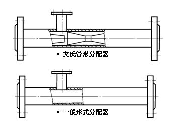 外观件/内饰件(覆盖件)与中央分配器的原理