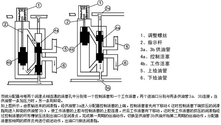 黑色金属与中央分配器的原理