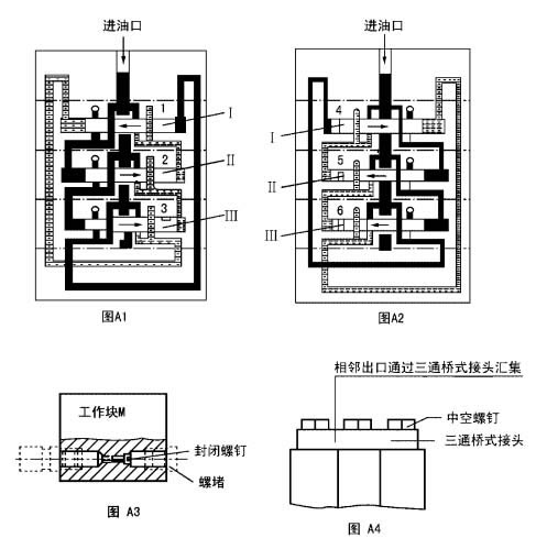 包装制品与中央分配器的原理