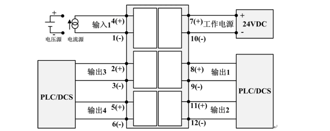 网络工程与中央分配器作用