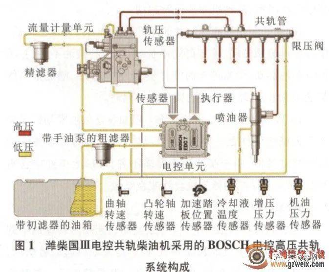 柴油与主控器和分控器