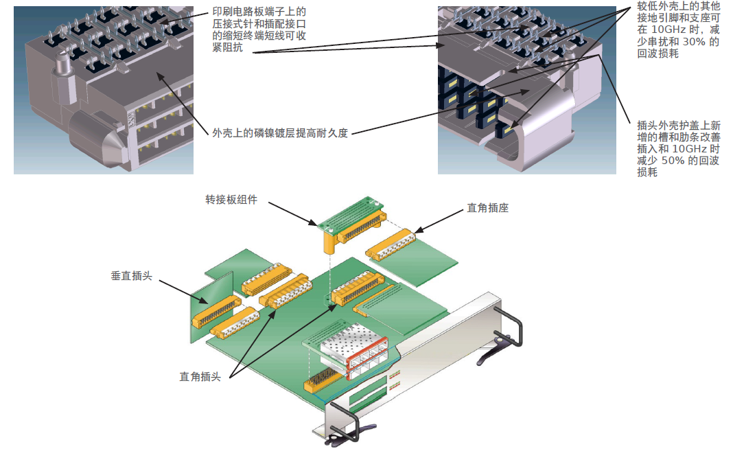 塑料板材设备与其它微电机与棋牌服务器怎么搭建连接