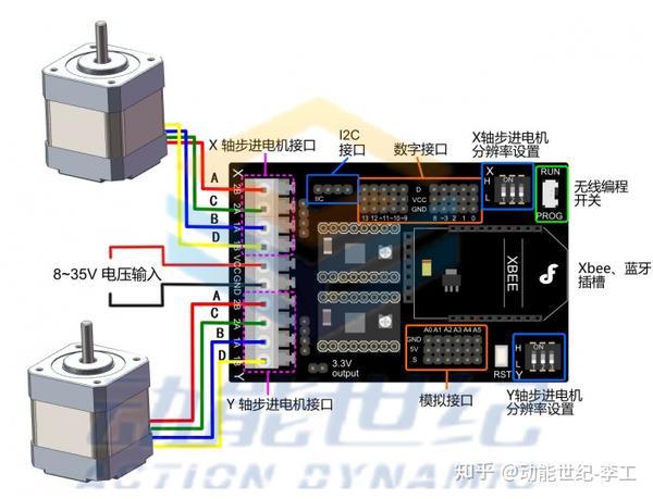 特种塑料与其它微电机与棋牌服务器怎么搭建连接