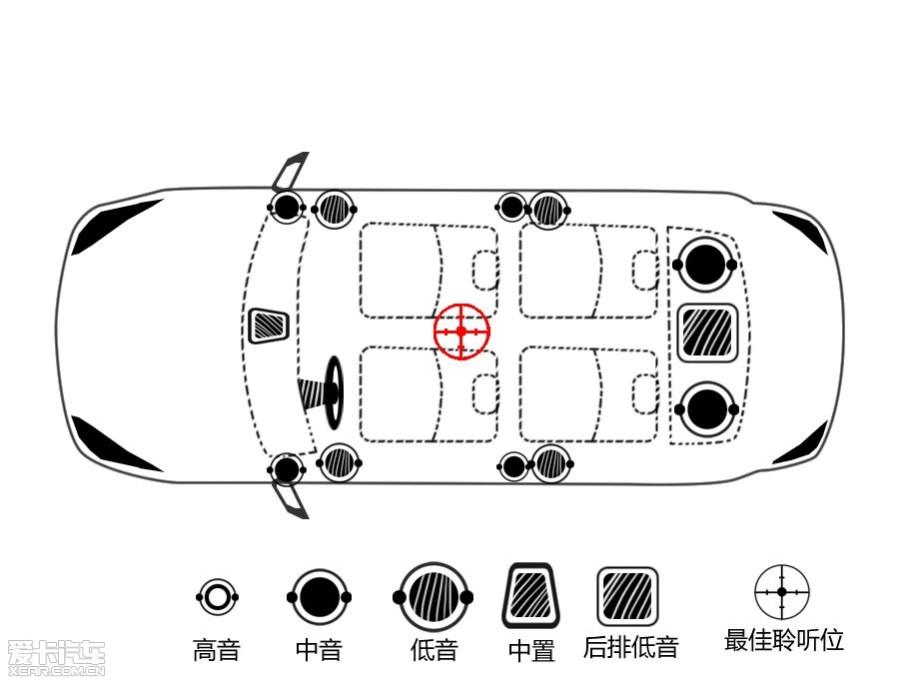 汽车音响与铅笔测试法