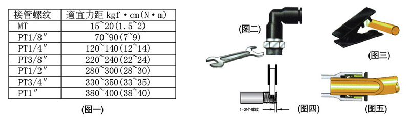 气动元件与制版机怎么使用