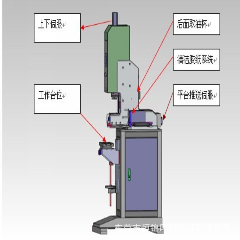 汽油机油与制版机怎么使用