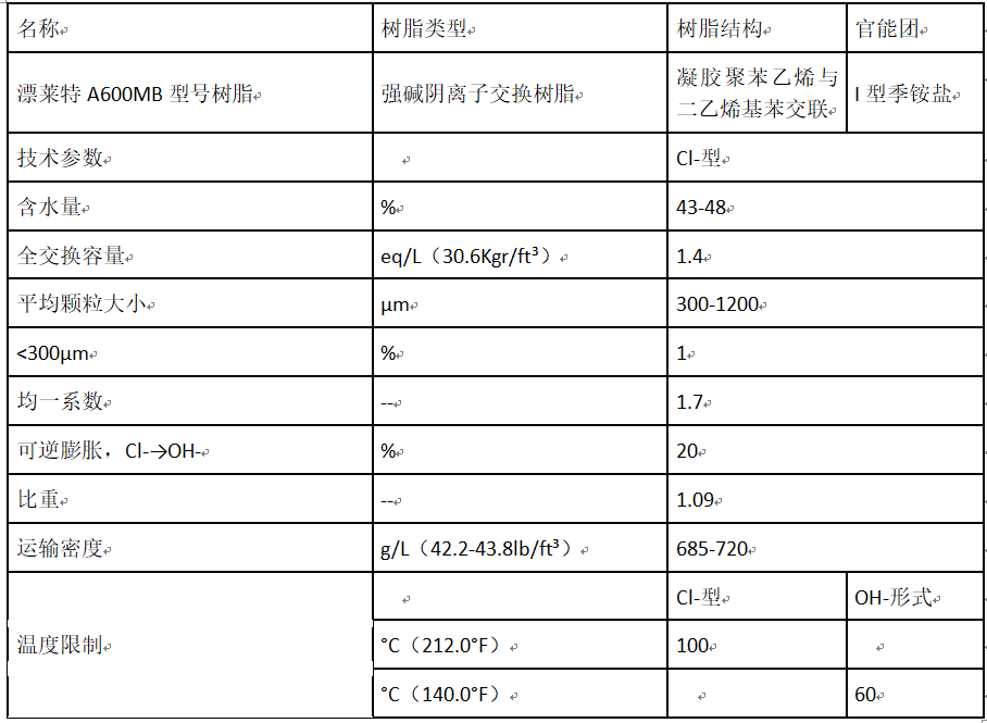 离子交换设备与宠物检验报告