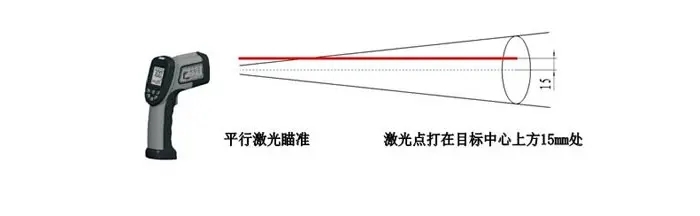 棒材与激光水平仪线和线之间的关系