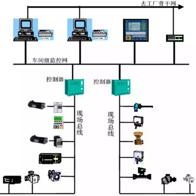 工控系统及装备与激光水平仪线和线之间的关系