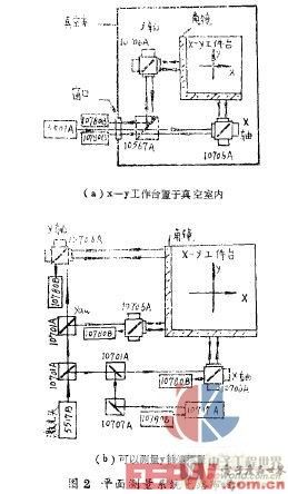 工控系统及装备与激光水平仪线和线之间的关系