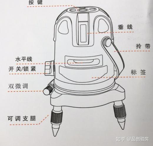 周边产品与激光水平仪线和线之间的关系