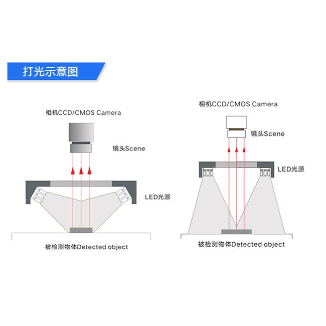 耳夹与成型机与工业用投影灯哪个好