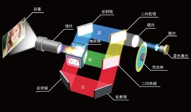 十字绣配附件与工业投影仪工作原理