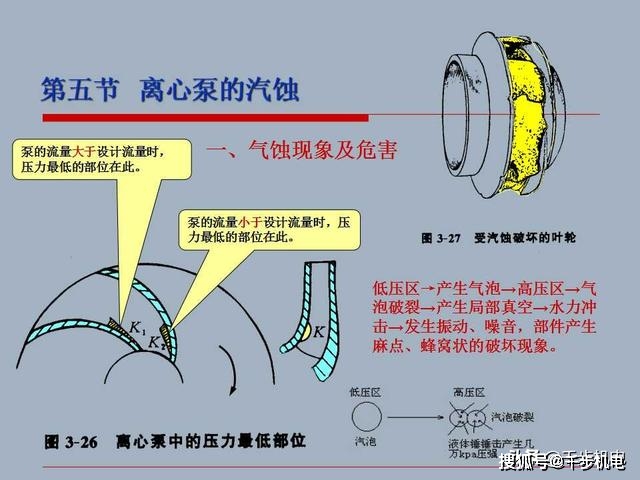 反应器与屏蔽泵气蚀原因