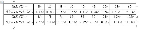 电机与屏蔽泵汽蚀余量怎么算