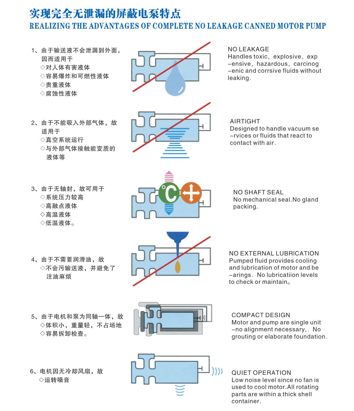 小电器与屏蔽泵如何放气