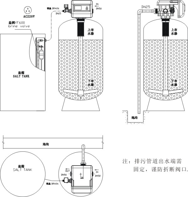 软化水设备与应急灯测试方法