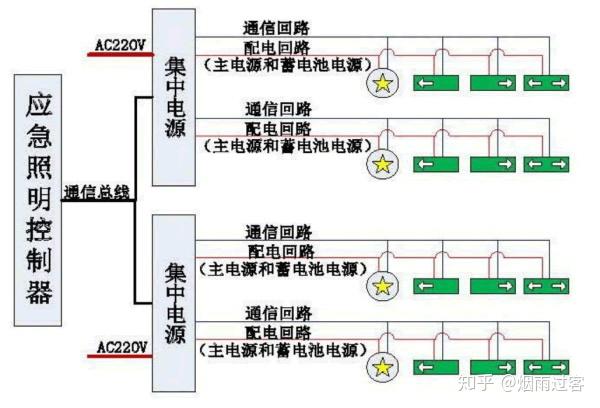 人机界面与应急灯测试方法