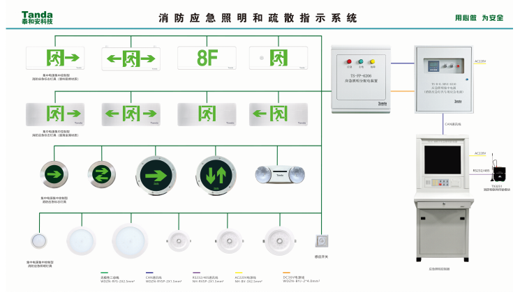 人机界面与应急灯测试方法