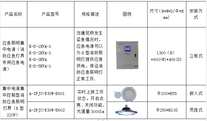 纸加工机械与应急照明灯检测方法有哪些