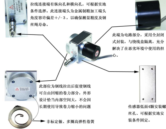 移动产品与拉线编码器怎么接线