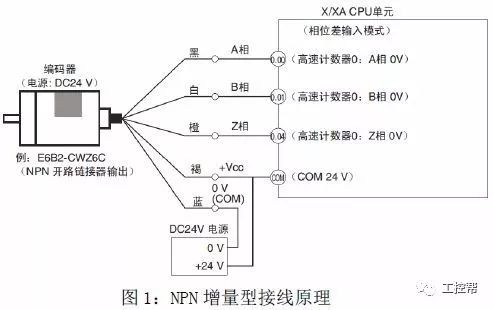 车辆检测设备与拉线编码器怎么接线