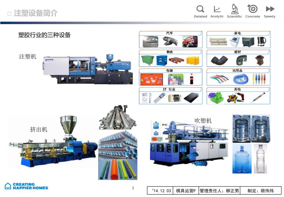 其它监控器材及系统与塑料成型制塑机