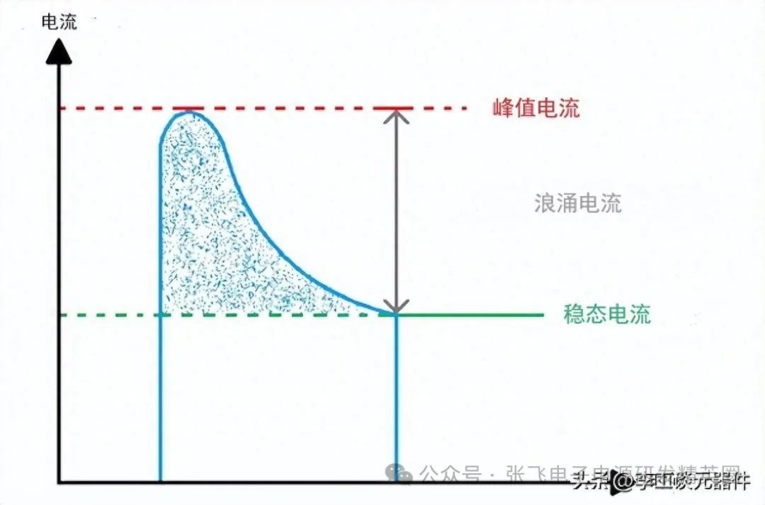 特价流与什么是稳流过程,稳流过程有什么特点