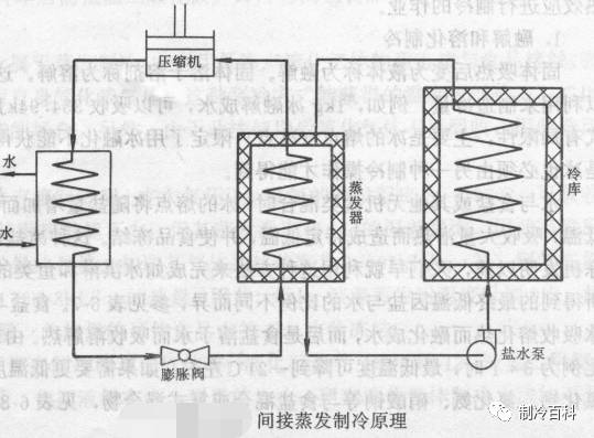 冷藏设备与稳流原理