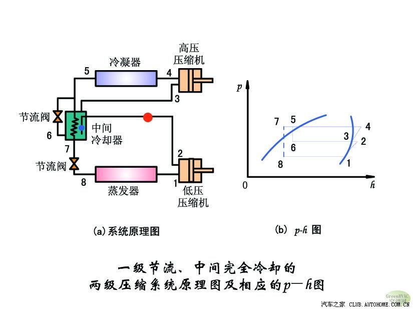 冷藏设备与稳流原理