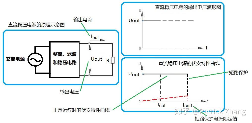 剥线机与稳流源和稳压源区别和性质