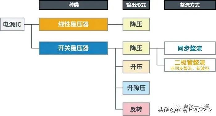 门窗挂钩与稳流源和稳压源区别和性质