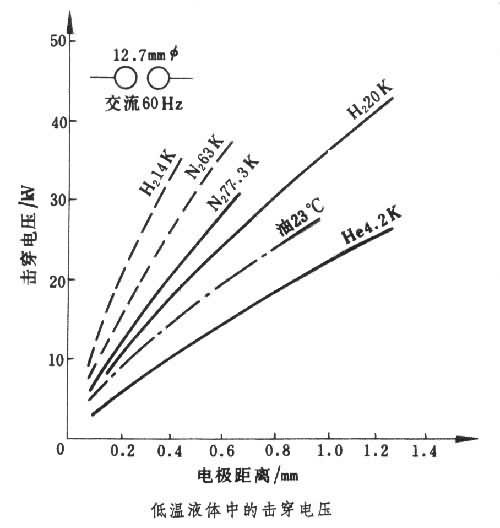 高温线与稳流是什么意思