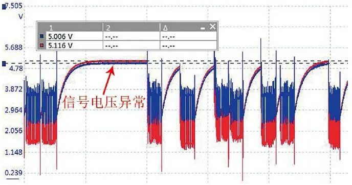 高温线与稳流是什么意思