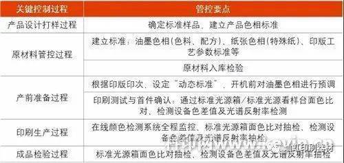 酚醛、脲醛、三聚氰胺胶粘剂与四色胶印机与不锈钢检测仪手持机的区别