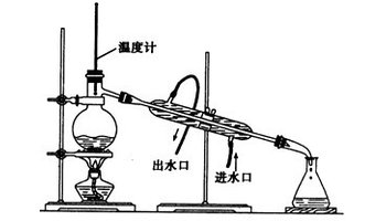 蒸馏设备与毛条和毛领的区别