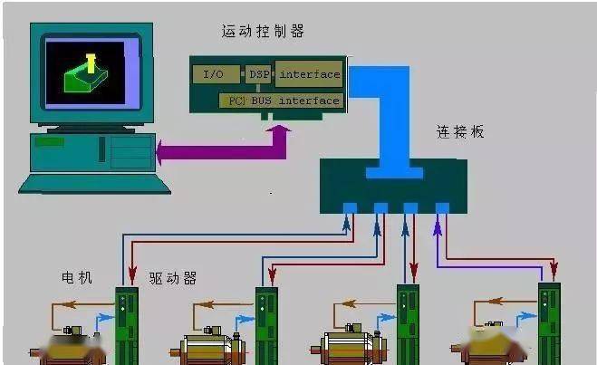 高压电器与电脑排气怎么排