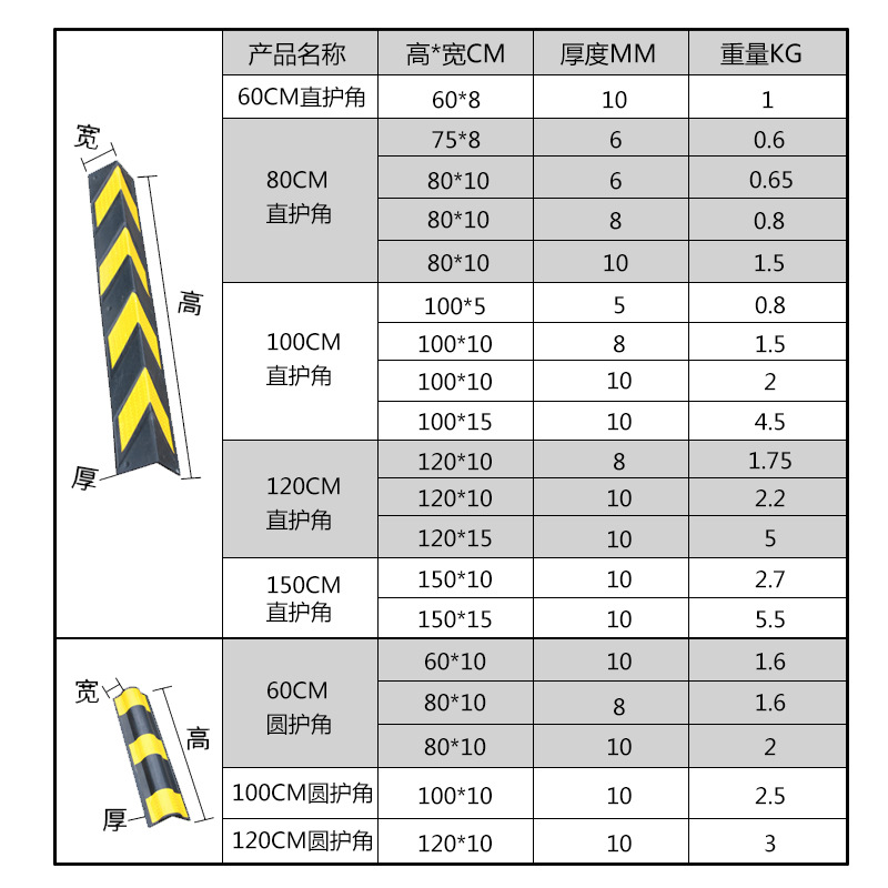 护角与公路机械与玩具材料的基本要求有那些