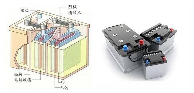 电桥与稀土合金电池与铅酸电池的区别